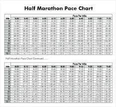 38 Running Pacing Chart Running Pace Chart Fitness