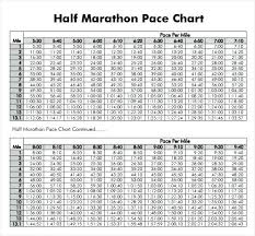 33 Choose My Workout Marathon Pace Chart Choose My Workout