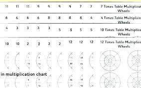 7 And 6 Times Tables Charleskalajian Com