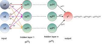 How Deep Is A Deep Neural Net Ai Diary Of Znreza