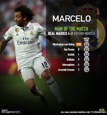 Real Madrid 4 Bayern Munich 2 Marcelo Was The Motm Man Of The Match Bayern Munich Real Madrid