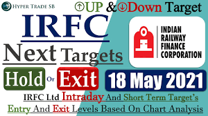 We and this channel accepts no liability for any kind of content on this channel we respect all of you thank you. Irfc Share 18 May Irfc Intraday Tips Irfc Intraday Targets Irfc News Indian Railway Finance Corp Youtube
