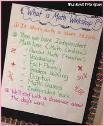 48 best math workshop community anchor charts images math