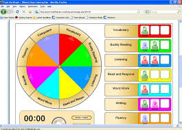 wheel chart for moving through stations classroom common