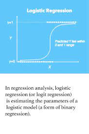 Logistic Regression Nuberoja Logistic Regression Regression Regression Analysis