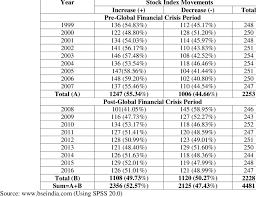 Get detailed information about s&p bse sensex, list of s&p bse sensex indices companies, live s&p bse sensex stock/share price, companies performance, including value, charts. Observations Of The Dataset Continuous For Bse Sensex Download Table