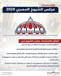 كل ما تريد معرفته عن مجلس الشيوخ المصري 2020 Www Marsad Ecsstudies Com