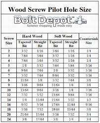 Wood Screw Pilot Hole Chart In 2019 Essential Woodworking