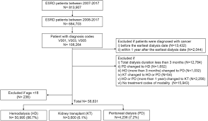 This article is in two halves, the first is written from the viewpoint of the aries man or aries woman, and the second is written from the viewpoint of the cancer man or cancer woman. Epidemiological Characteristics Of Cancers In Patients With End Stage Kidney Disease A Korean Nationwide Study Scientific Reports