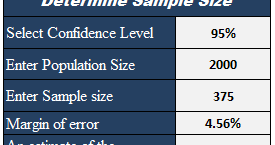 Sample Size Calculator With Excel