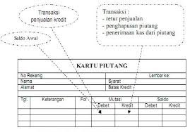 Mungkin anda pernah mendengar kata transaksi? Pengelolaan Kartu Piutang Dalam Dunia Usaha Lengkap