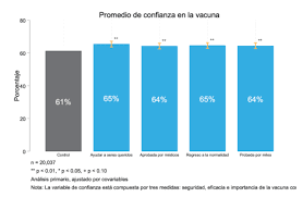 Información oficial sobre la vacunación contra el nuevo coronavirus. Cuatro Mensajes Que Pueden Motivar La Vacunacion Contra El Covid 19 The Behavioural Insights Team