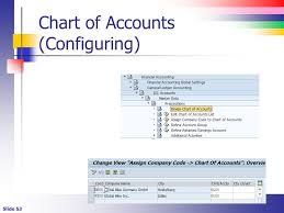 introduction to financial accounting processes ppt video