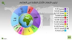 خولان برس اللغة العربية ماذا فعل أهلها بها ولها التحديات التي تواجه اللغة العربية