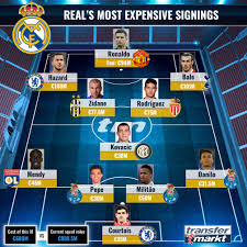 Стали известны некоторые детали ухода зинедина. Ob Fk Real Madrid Madrid Ispaniya Istoriya Osnovaniya Trenery I Futbolisty Luchshie Goly Rezultaty Dostizheniya I Vse Tituly Futbolnogo Kluba Na 2021 God Na Football Fun Ru