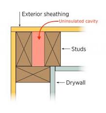 Our wall framing calculator is extremely easy to use! Alliance Green Builders