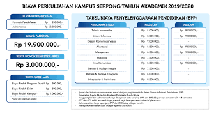 Biaya sma al azhar bsd 2020. Biaya Kuliah Universitas Bunda Mulia Tahun 2021 2022 Kuliah Kelas Karyawan S1 S2