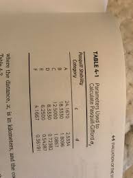 4 5 evaluation of the st parameters used to calcul