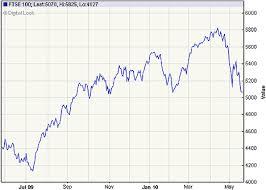 This forum is for discussion of financial markets. Ftse 100 Chart Related Links