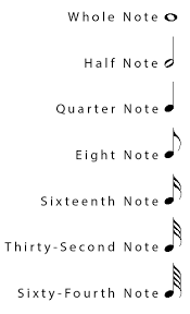 This table explains the meaning of every music symbol. 7 Music Note Values Quarter Note Half Note Whole Note