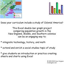 excel graphing colonial america 13 colonies population