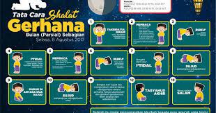 Tata Cara Shalat Gerhana Dan Himbauan Kemenag Agar Umat Islam Melakukan Shalat Gerhana Pada 31 Januari 2018 Pendidikan Kewarganegara Islam Membaca Pendidikan