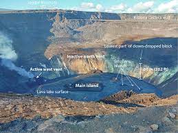 This is a list of potentially active volcanoes in the philippines, as classified by the philippine institute of volcanology and seismology. Volcano Watch Kilauea S Ongoing Eruption A Rising Lava Lake Hawaii Tribune Herald