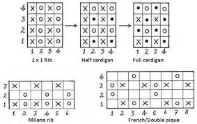 The dash cam will shut down after 5mins if there is no extenral power connection. Tuck Stitch An Overview Sciencedirect Topics