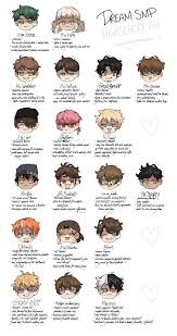 But not everyone is a rachel… your zodiac sign and personality will reveal the answer. 900 Mcyt Ideas In 2021 Dream Team My Dream Team Minecraft Fan Art