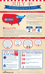 What Is An Infographic Examples Main Types And Design Tips Independence Day July 4 Independence Day 4th Of July History