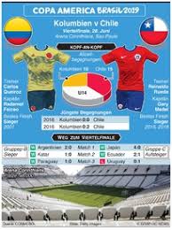 Download here the calendar of matches of the conmebol copa américa 2021. Fussball Copa America 2019 Spielplan Infographic