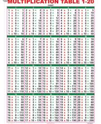 Pin By Unella Thompson On Math Multiplication Table Multiplication Chart Printable Multiplication
