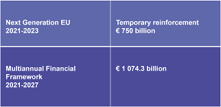 Every year xiaomi takes time to celebrate with their fans during the mi fan festival. Agreement Reached On The Multiannual Financial Framework 2021 2027 Enterprise Europe Brussels