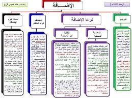 السلام عليكم ورحمة الله وبركاته فجر اللغة العربية Facebook