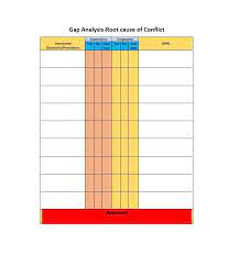 40 Gap Analysis Templates Exmaples Word Excel Pdf Analysis Excel Words