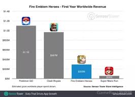 Feh 解析