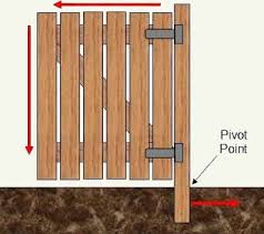 Pin By Erica Dull Keller On Gates Fences Wood Fence Gates Wooden Gate Designs Wooden Garden Gate