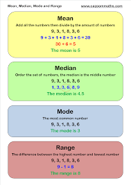 Statistics Teaching Resources Gcse Math Statistics Math Homeschool Math