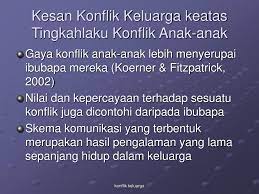 Konflik keluargakonflik keluarga kesan konflik keluarga keataskesan konflik keluarga keatas ibubapaibubapa ibubapa bertanggungjawab ke atas. Ppt Konflik Keluarga Powerpoint Presentation Free Download Id 1054930