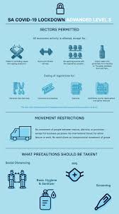 These regulations outline restrictions on, for instance, movement, evictions, attendance at gatherings as well as tobacco and alcohol sales during the level 3 lockdown. Covid 19 Lockdown Advanced Level 3 Explained