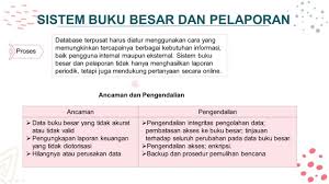 Maybe you would like to learn more about one of these? Kelompok 11 Sistem Buku Besar Dan Pelaporan Youtube