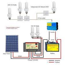 That way you can trick your grid tied load sharing with your inverter to supply your household loads. Off Grid Solar Package Abc Solar Electronics