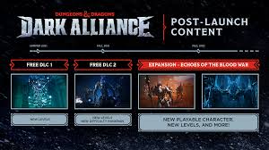 Check out gameplay of all four playable characters in d&d: Dungeons And Dragons Dark Alliance Erhalt Neues Gameplay Informationen Nach Der Veroffentlichung De Atsit