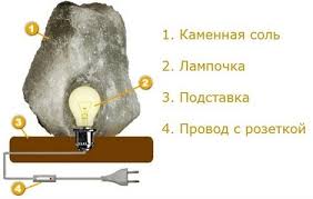 Dlya Chego Nuzhna Solevaya Lampa