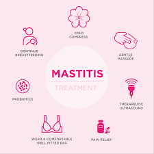 Image result for Mastitis