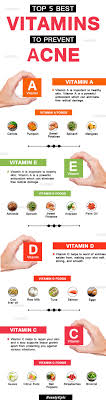 Top 5 Best Vitamins To Prevent Acne Prevent Acne Hormonal Acne Treatment Acne Supplements