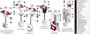 Wood Stove Installation Diagram Wood Stove Chimney Wood Stove Wood Heat