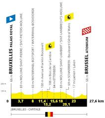 The 2019 tour de france was the 106th edition of the tour de france, one of cycling's three grand tours. Tour De France 2019 Route Stage 2 Brussels Brussels