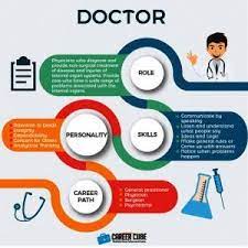 Kelayakan spm untuk menjadi doktor psikologi. Kelayakan Spm Untuk Menjadi Doktor Psikologi Malaypipi