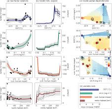 Hawksbills currently nest in at least 70 countries, often at low densities, and are found in the waters of 108 countries. Densities And Drivers Of Sea Turtle Populations Across Pacific Coral Reef Ecosystems